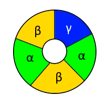 Схематическое изображение рецептора ГАМК