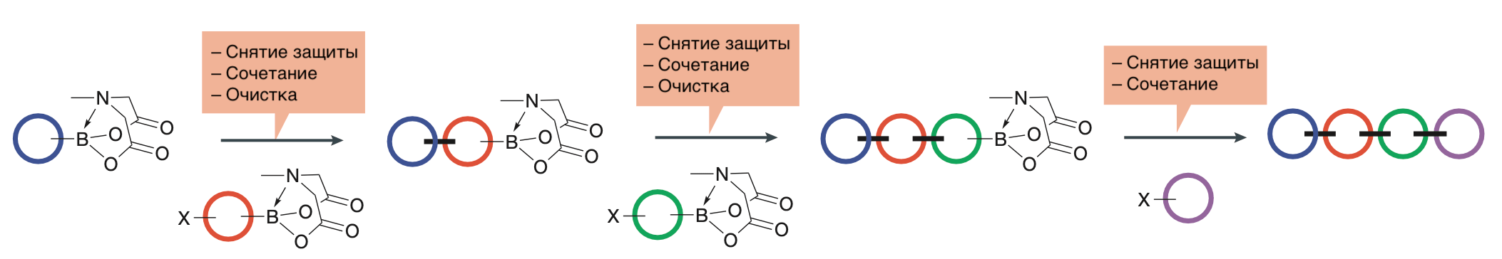 Пример схемы синтеза органического соединения