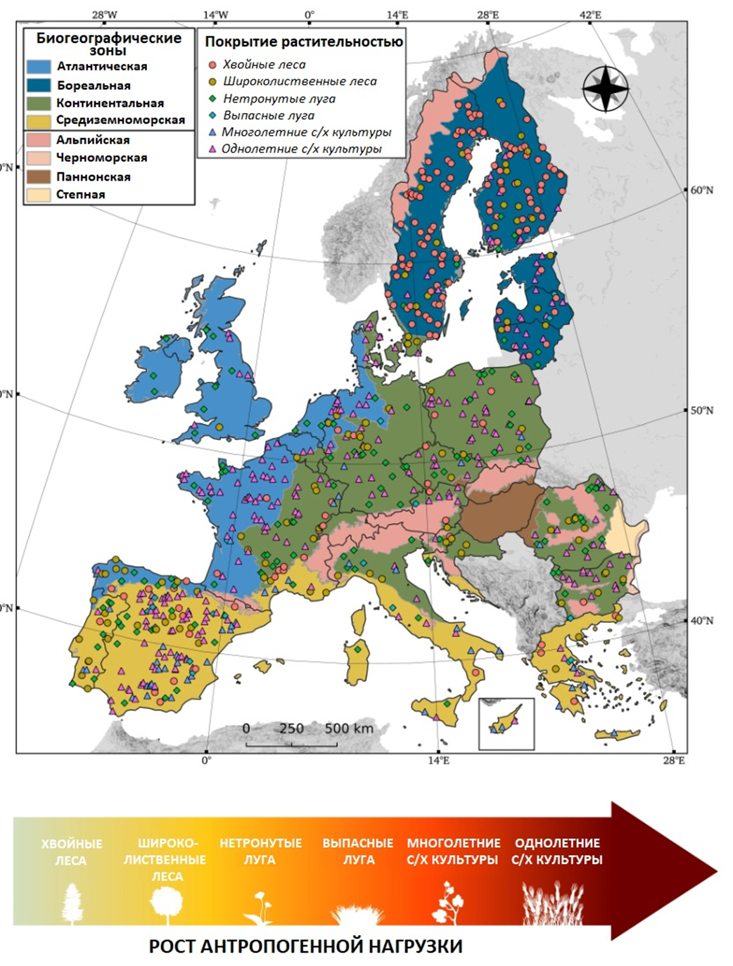 Мультиомиксное исследование деградации европейских почв