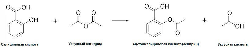 Синтез ацетилсалициловой кислоты