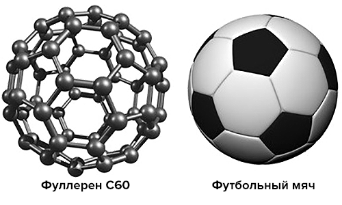 Молекула фуллерена очень похожа на футбольный мяч