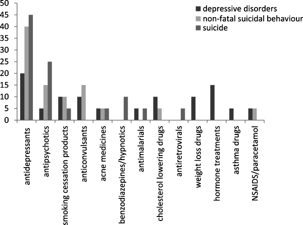 Побочные эффекты антидепрессантов