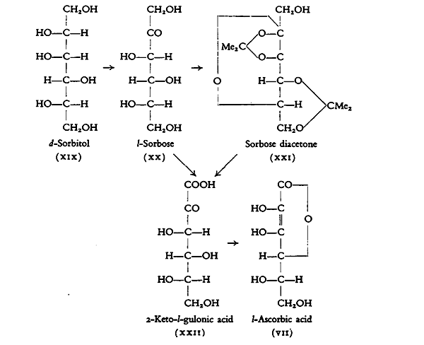Схема синтеза аскорбиновой кислоты
