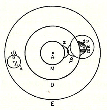 Диаграмма Людвига Больцмана