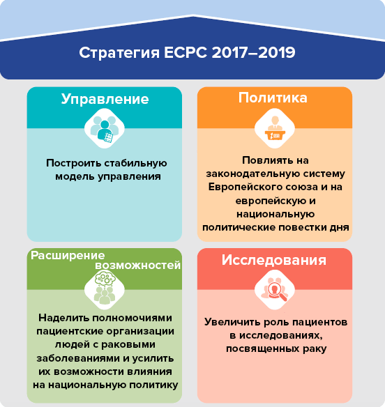 Стратегия ECPC до 2019 года