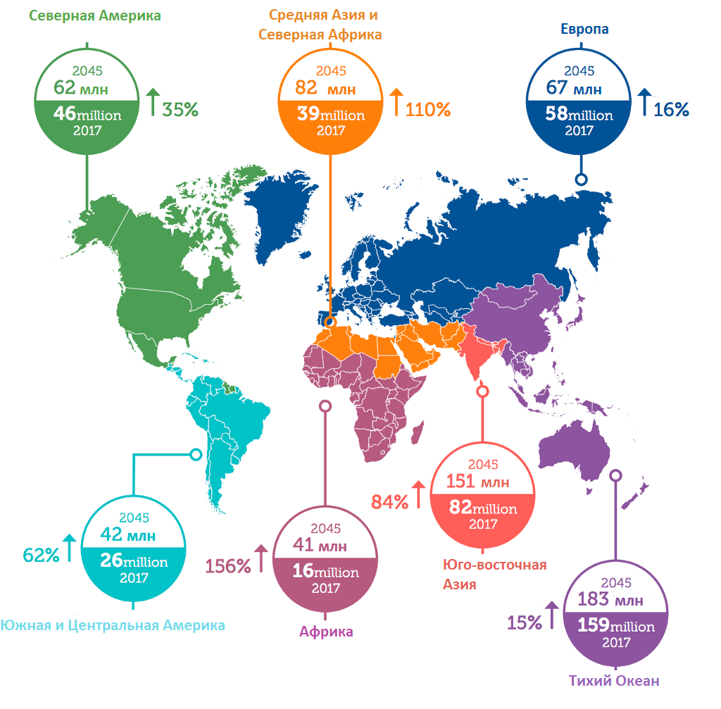 Распространение сахарного диабета по всему миру