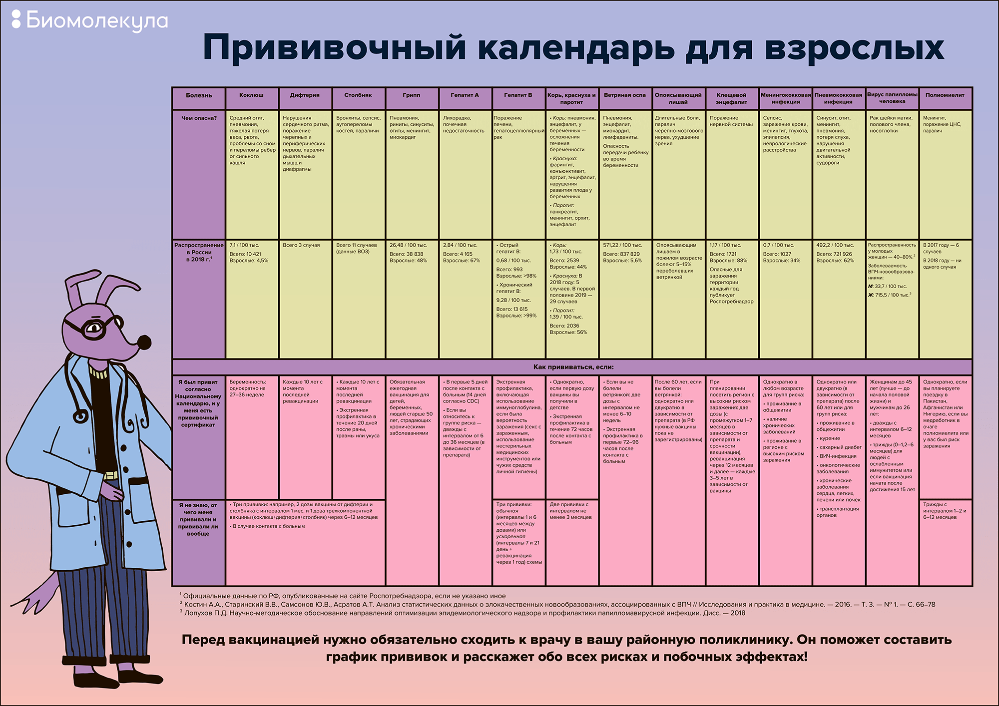 Какие есть прививки. Календарь прививок взрослым по возрасту таблица. Календарь вакцинации взрослых. Прививки календарь прививок взрослых. Календарь профилактических прививок для взрослых.