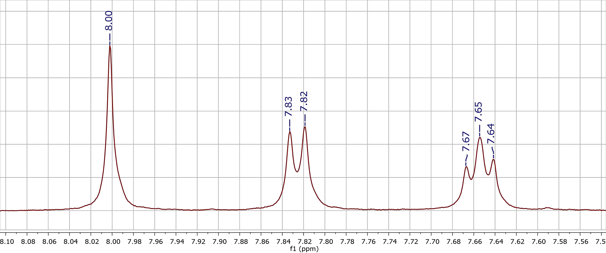 Сигналы в спектре 1Н с различным количеством линий