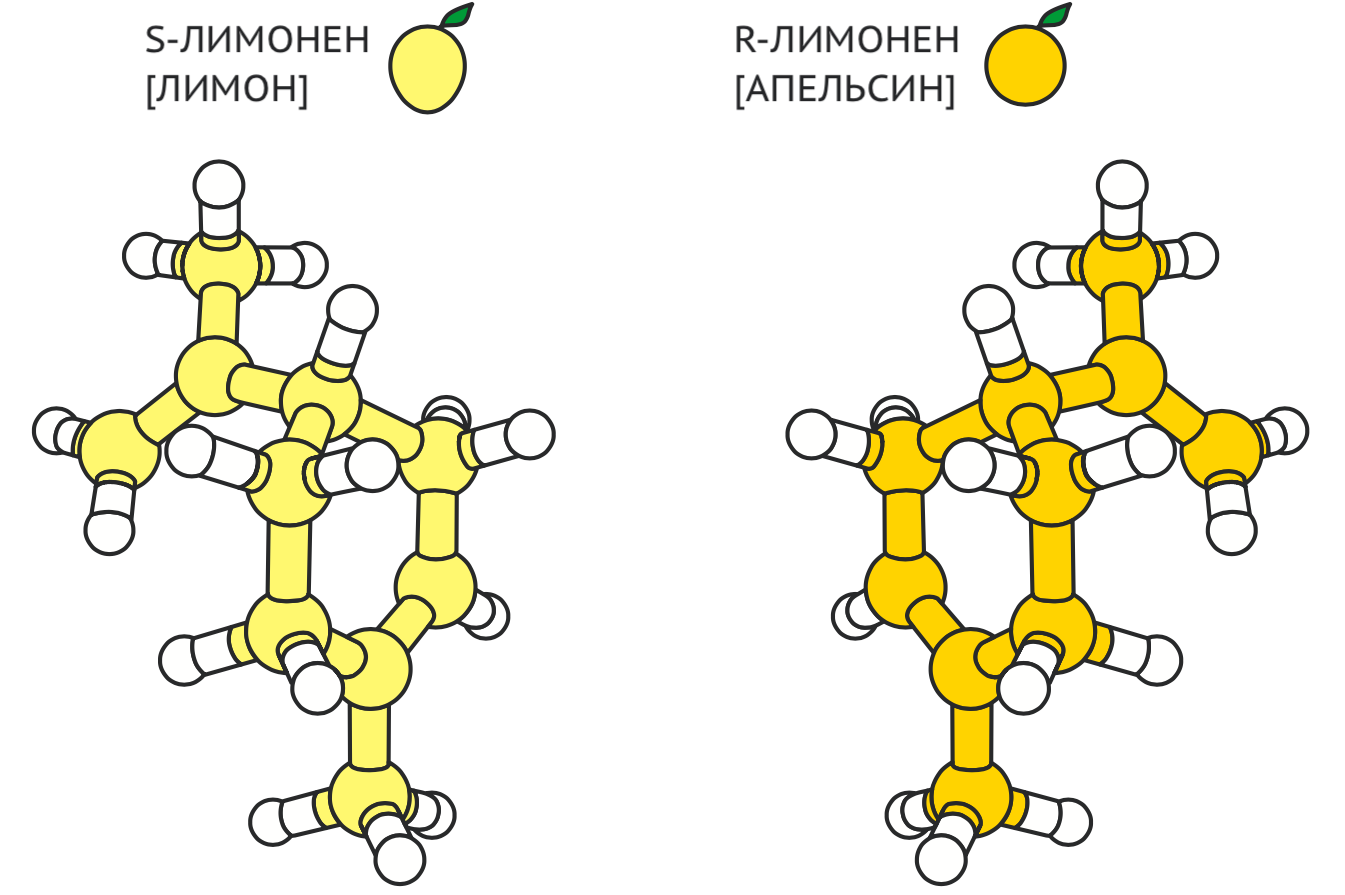 Модели двух энантиомеров лимонена