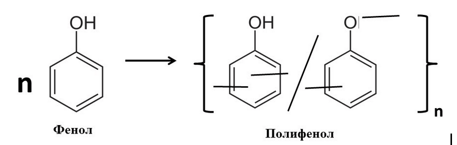Полимеризация фенола пероксидазой
