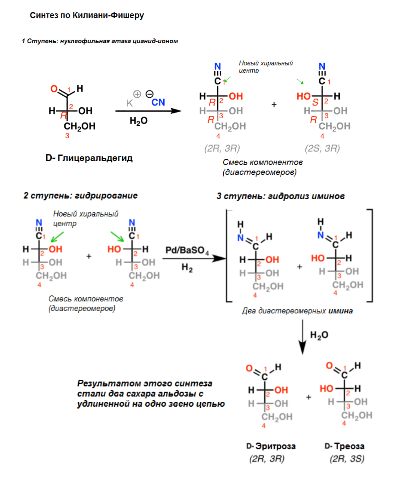 Циангидринный синтез сахаров