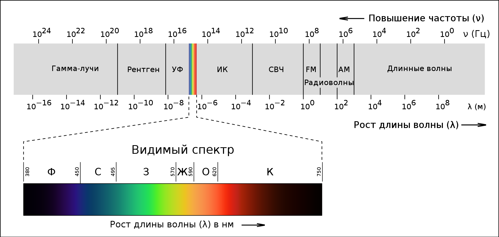 Электромагнитный спектр солнечного излучения