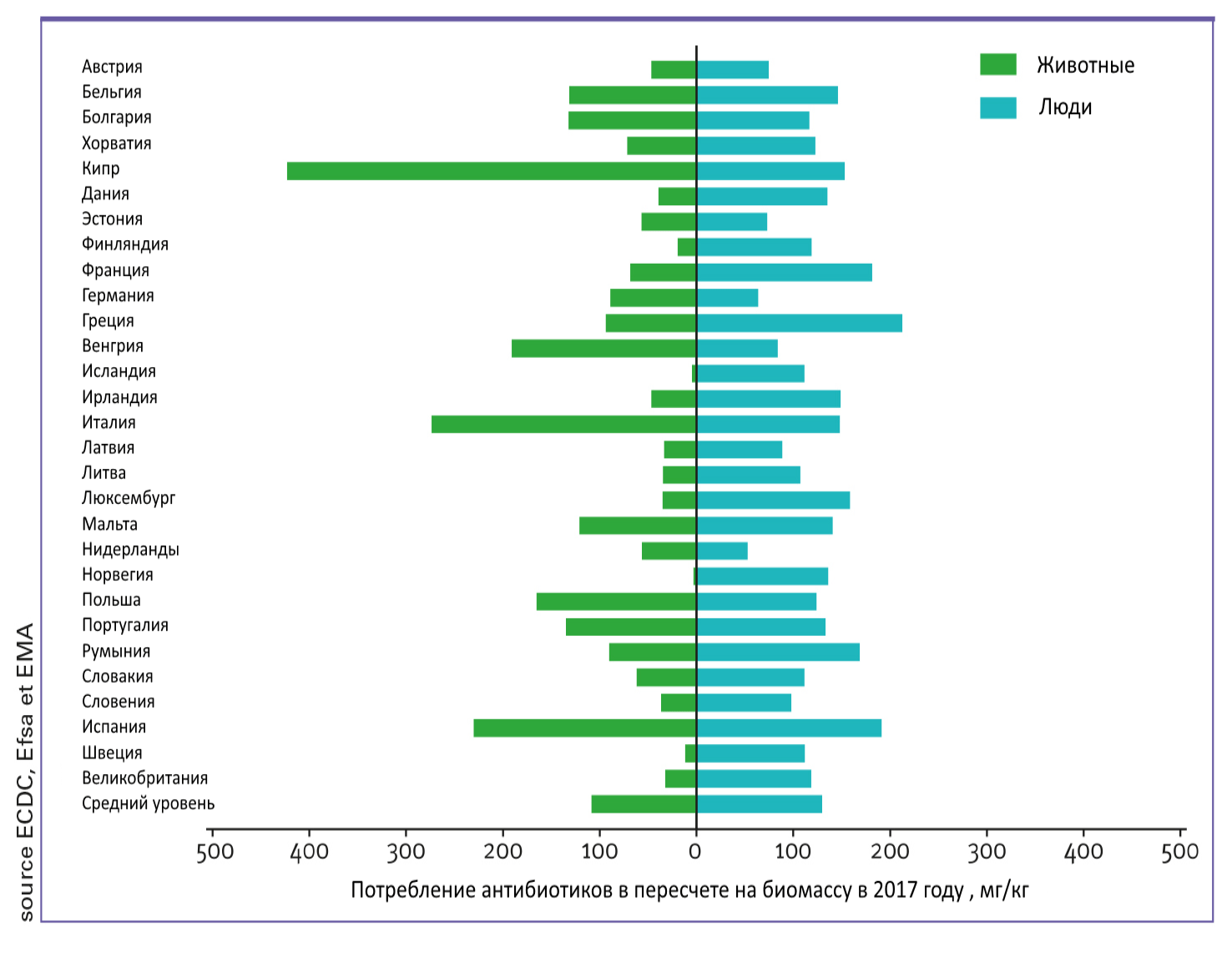 Сравнение потребления антибиотиков в медицине и ветеринарии в разных странах в 2017 г.