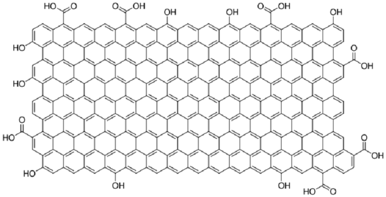 Структура слоя (а по сути, очень массивной полиароматической молекулы) графита или графена