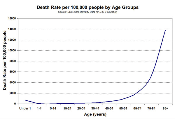 Смертность на 100 000 населения