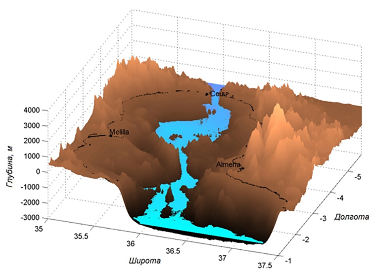 Трехмерная модель Средиземного моря в районе Гибралтарского пролива 5,33 млн лет назад