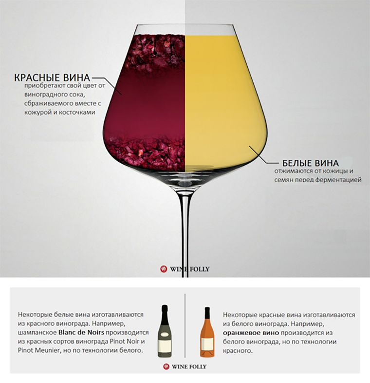 Примеры вин, которые производятся по отличной от классической технологии