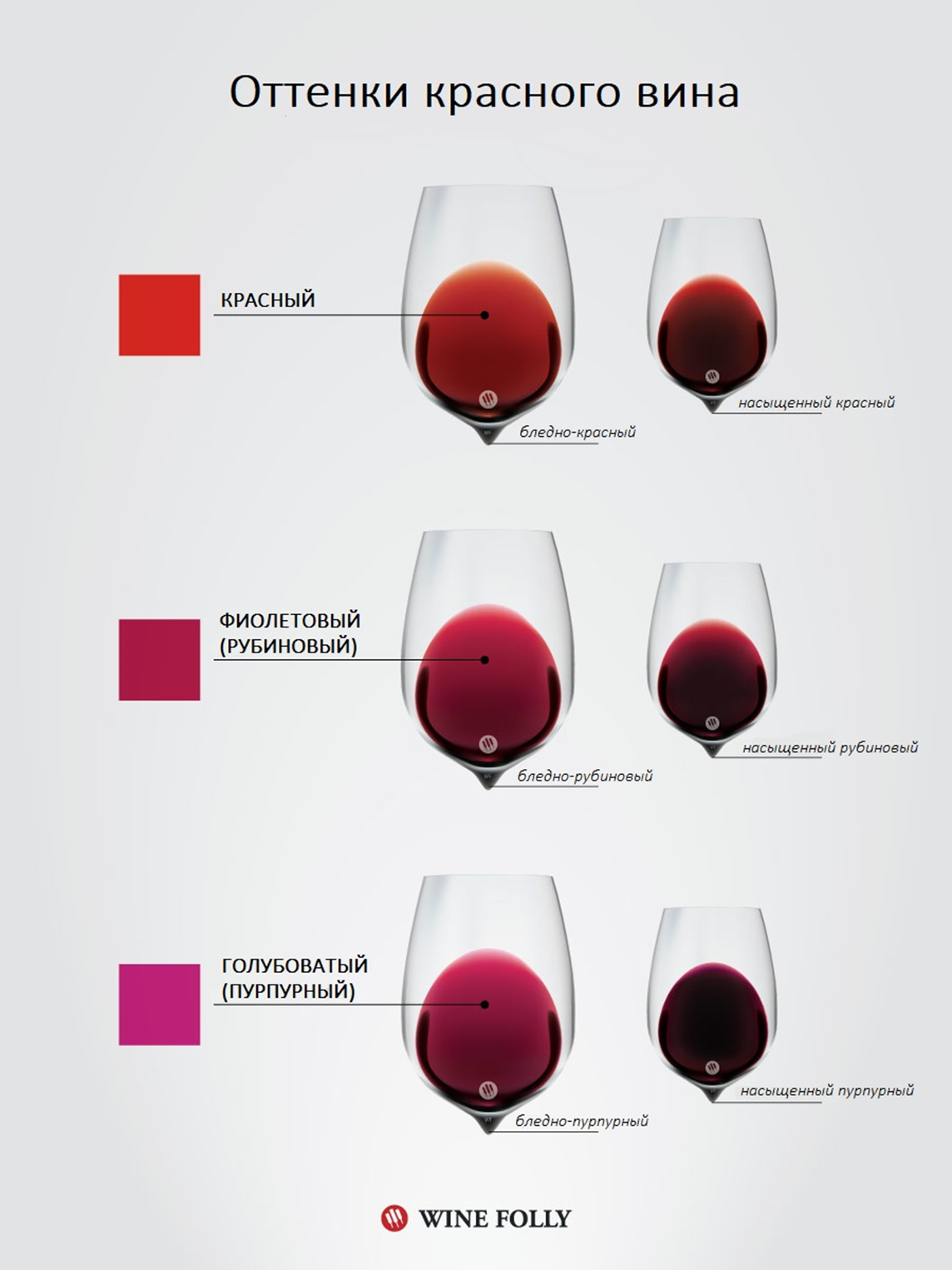 Различные оттенки вина (от красного до голубоватого) коррелируют с кислотностью напитка