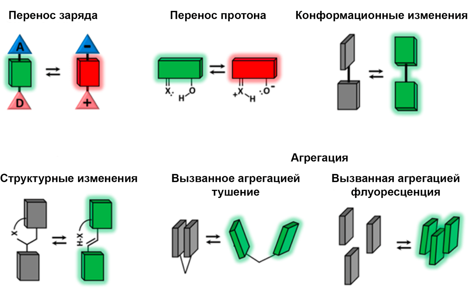 Ключевые механизмы работы чувствительных к окружению красителей