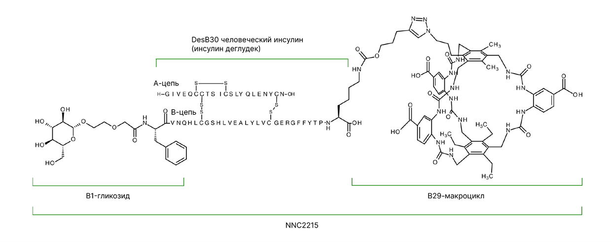 Строение NNC2215