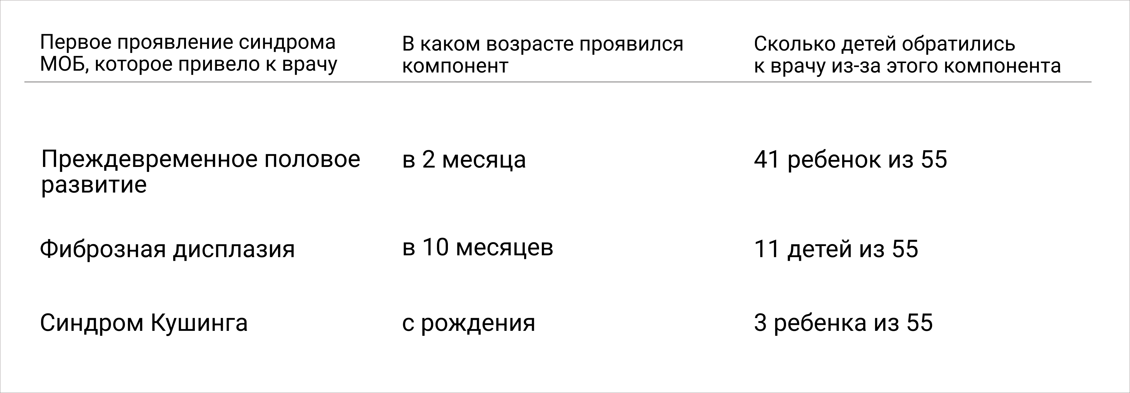 Компоненты, которые стали причиной обращения к врачу