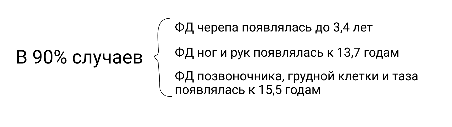 Очаги фиброзной дисплазии появляются на протяжении детства