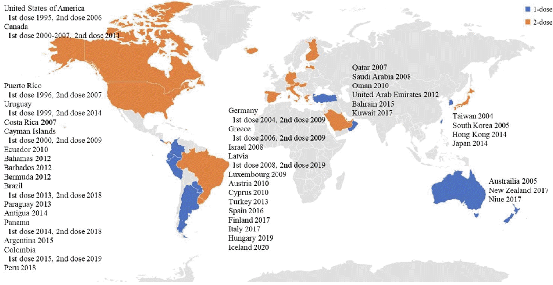 Страны, в которых вакцинация от ветряной оспы включена в программы по иммунизации населения