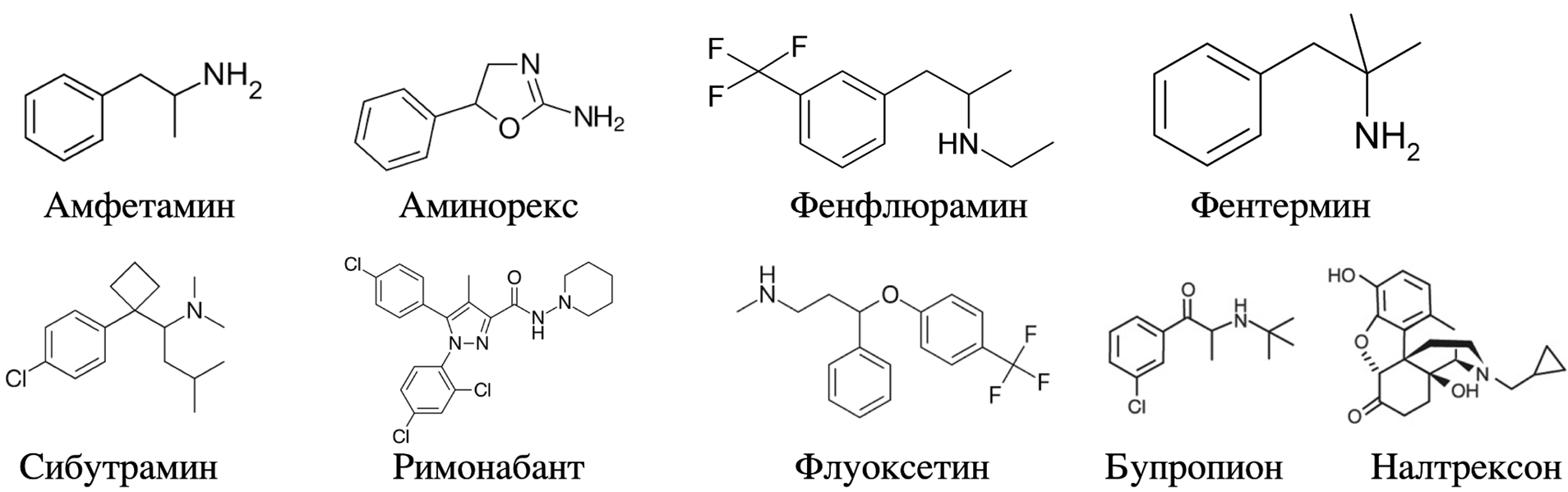 Классические препараты, снижающие аппетит Классические препараты, снижающие аппетит