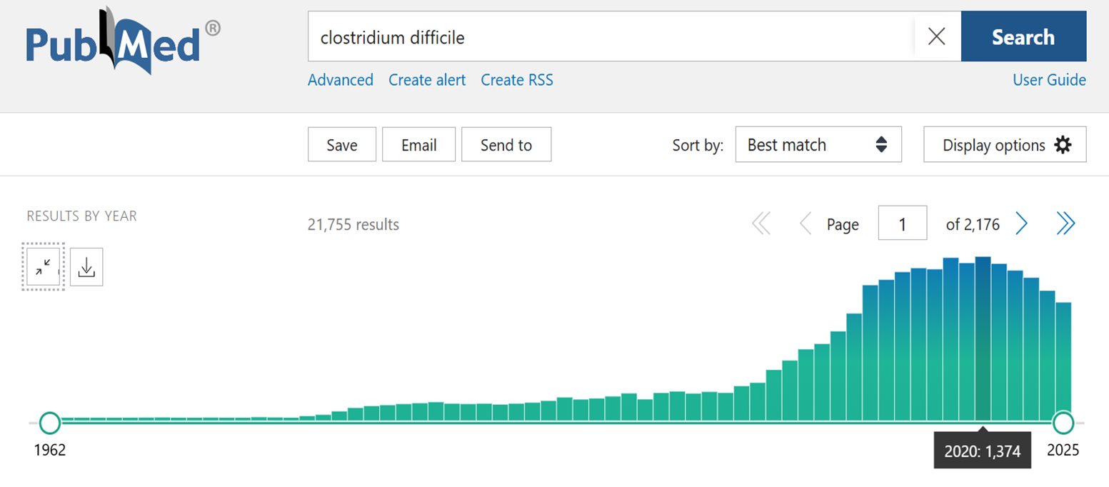 Число публикаций с упоминанием Clostridium difficile в пабмеде (1962–2025 гг.)