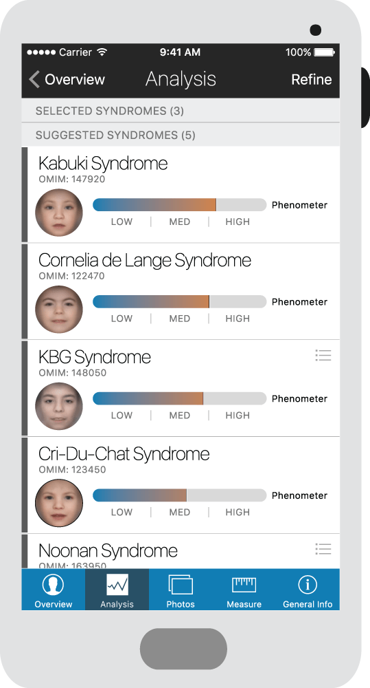 Наглядное применение программы Face2Gene