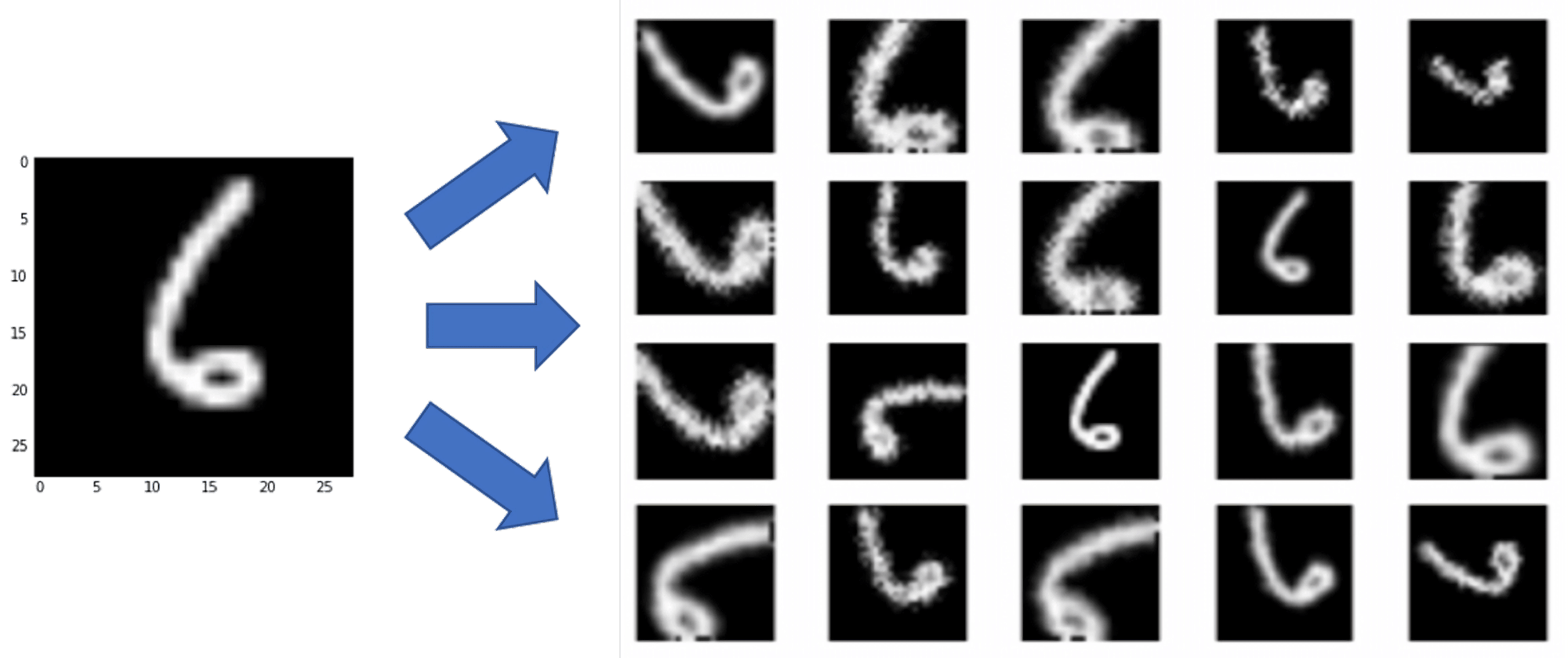 Пример аугментации изображения для увеличения набора данных