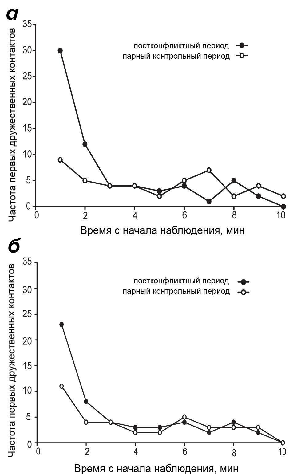 Утешение у воронов