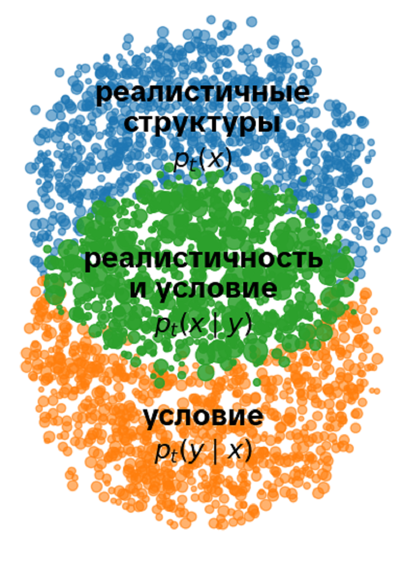 Байесовское объединение реалистичности и условия