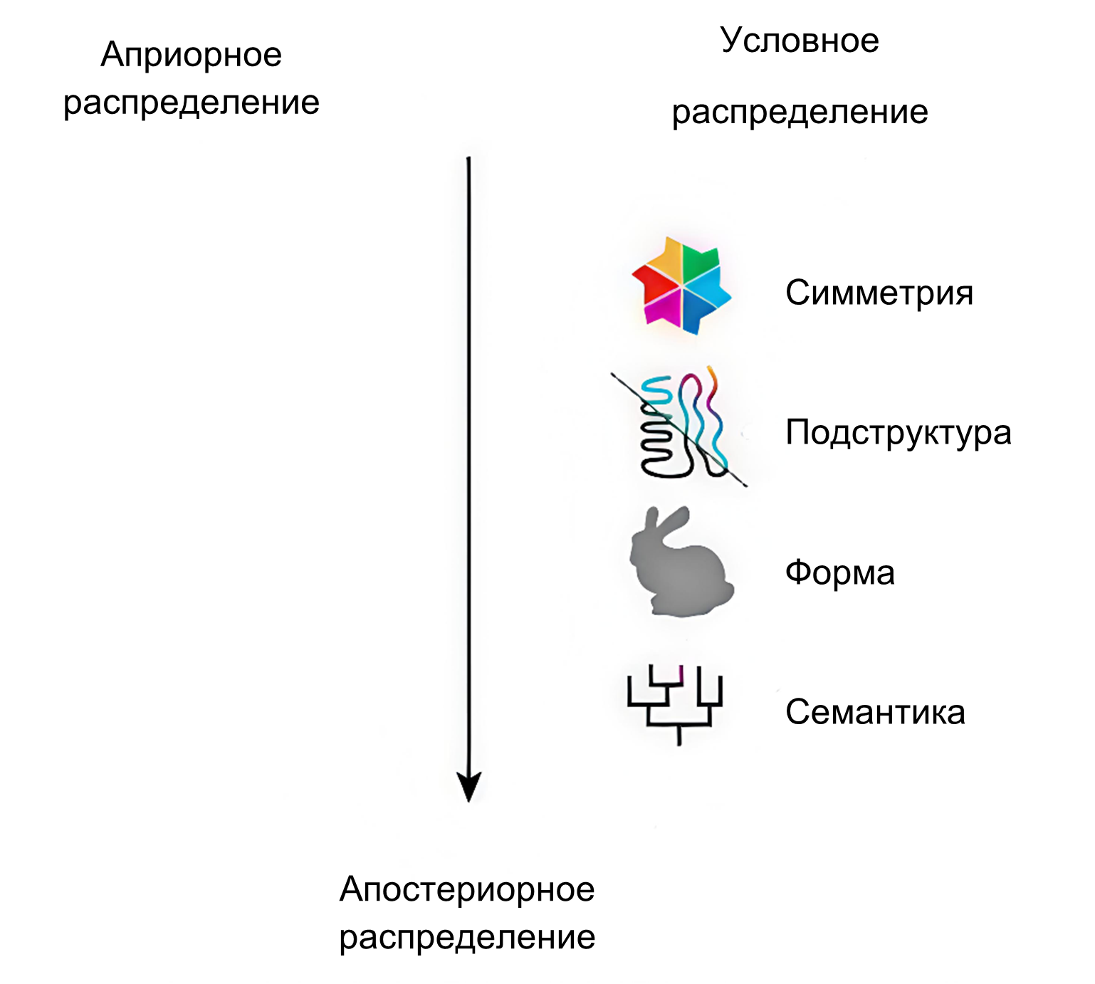 Фильтрация генерации условиями