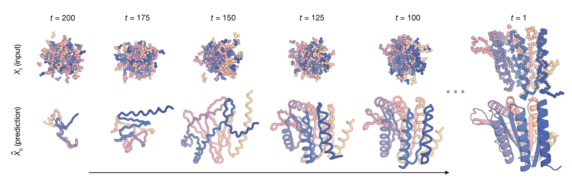 Работа RFdiffusion