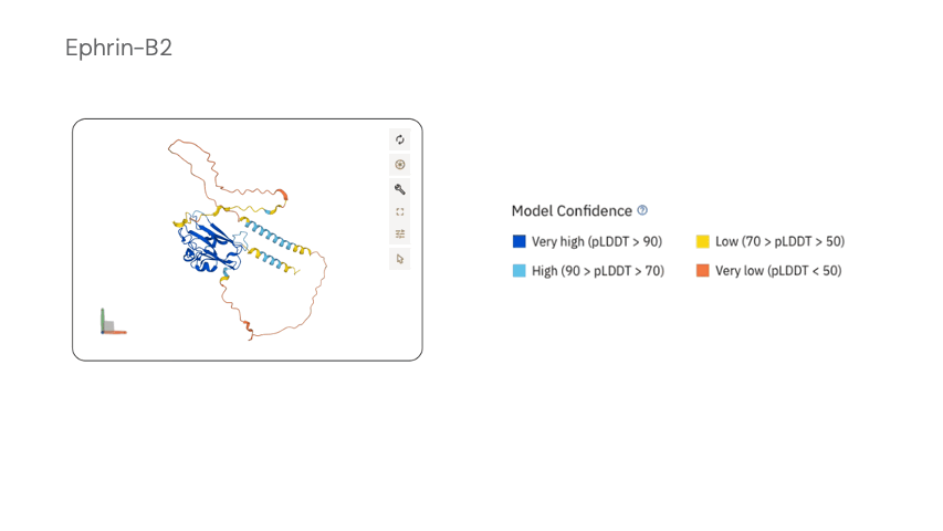  Метрика локальной уверенности модели (pLDDT) как измеритель «качества» модели