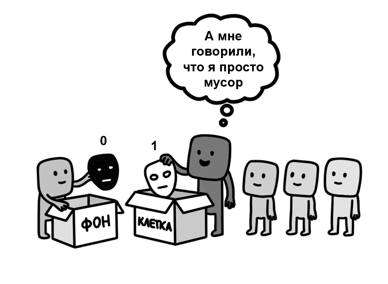 Принцип работы алгоритма пороговой обработки