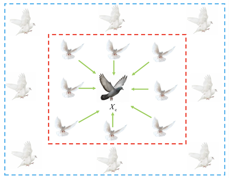 Принцип алгоритма оптимизации, вдохновленный поведением голубей