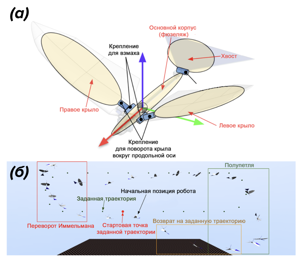 Робот, вдохновленный полетом птиц