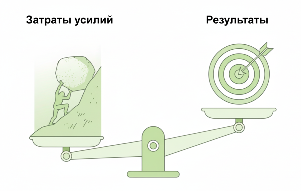 Нарушение cost-benefit анализа — основной субстрат апатии