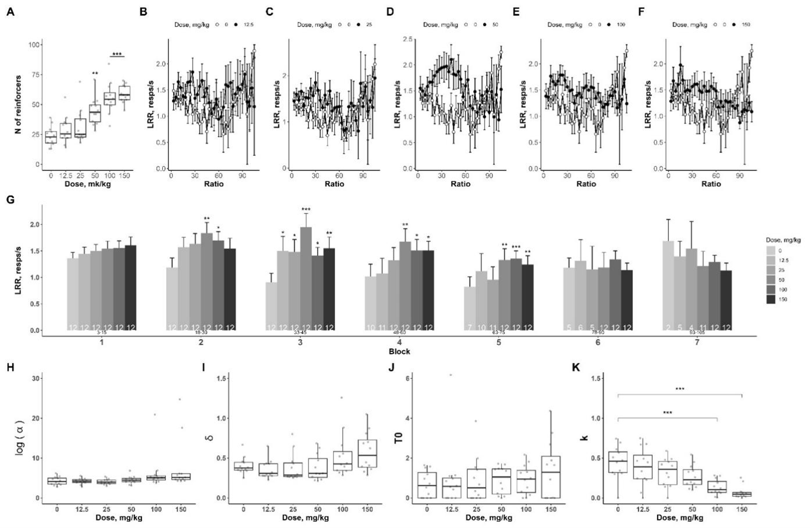 Эффекты фонтурацетама на поведение животных, находящихся под действием тетрабеназина