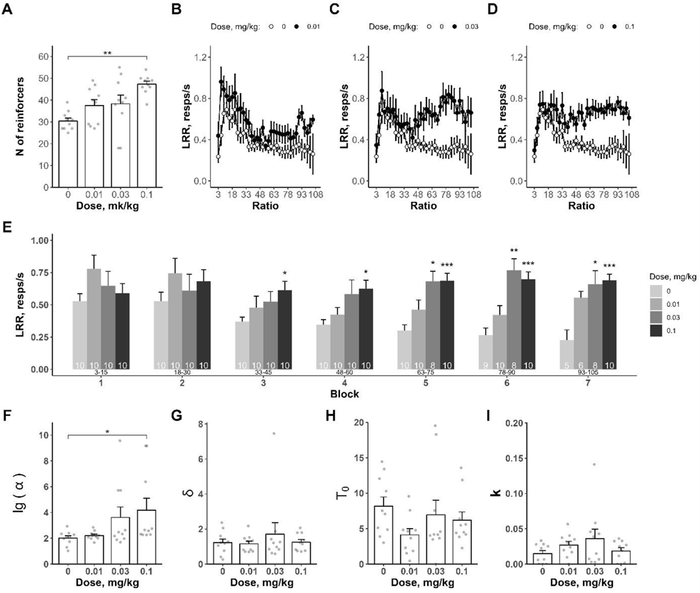Эффекты MK-801 на поведение животных, находящихся под действием тетрабеназина 