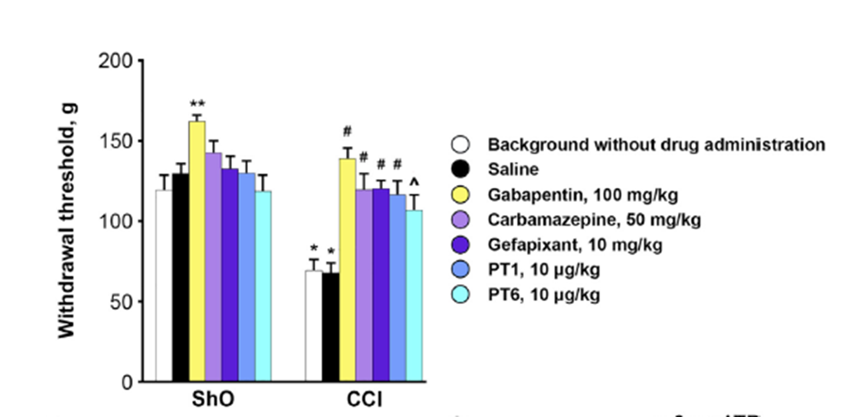 Влияние обезболивающих препаратов на восприятие боли крысами в модели невралгии тройничного нерва