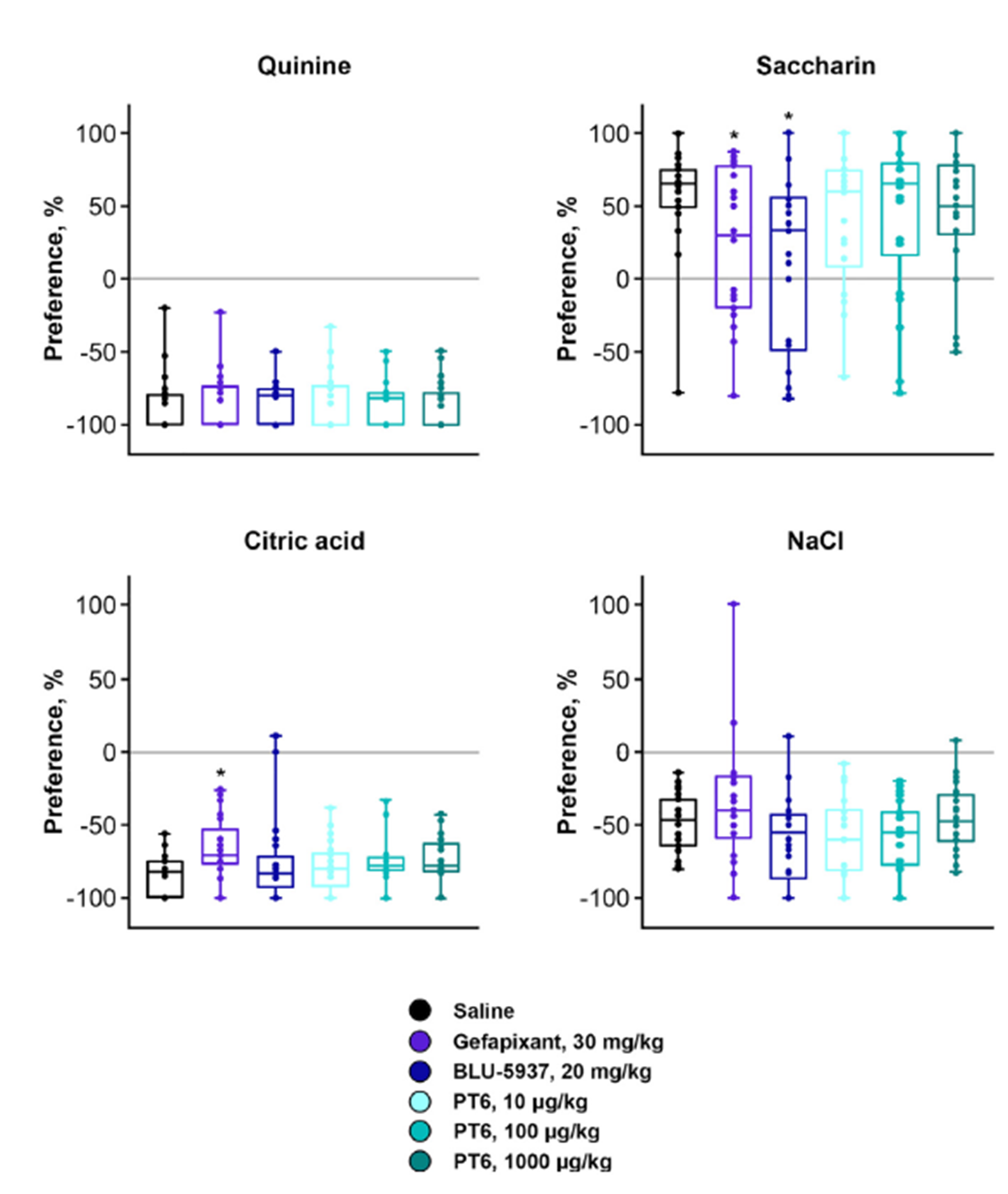 Влияние обезболивающих препаратов на восприятие боли крысами в модели невралгии тройничного нерва