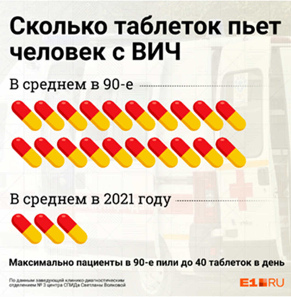 Эволюция терапии против ВИЧ