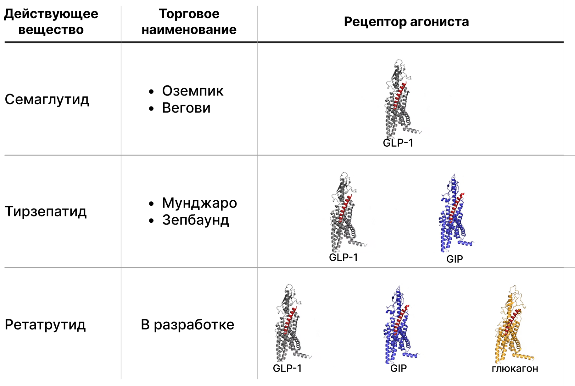 Названия лекарственных препаратов и соединений, имитирующих гормоны