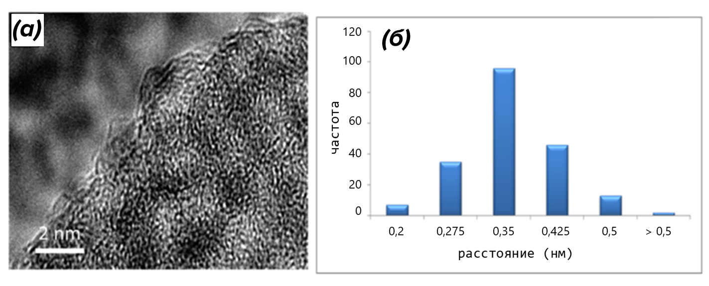 Наночастица при большем увеличении