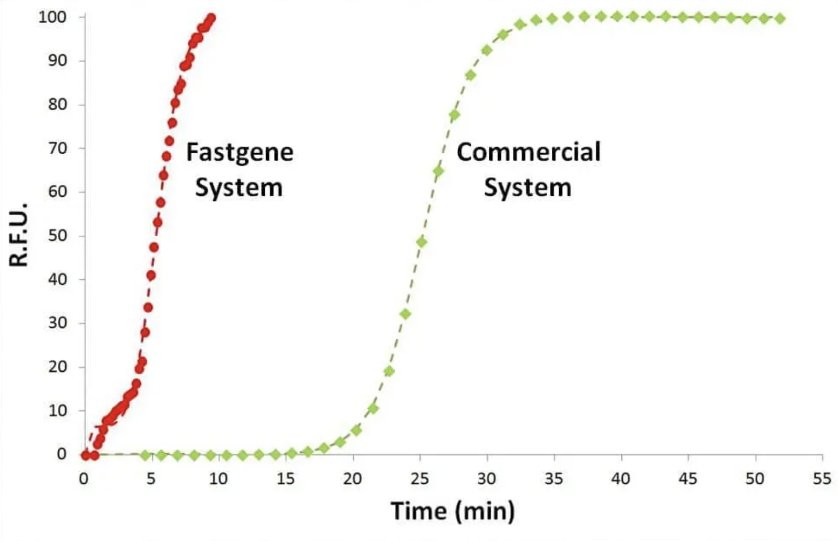 Молекулярная детекция