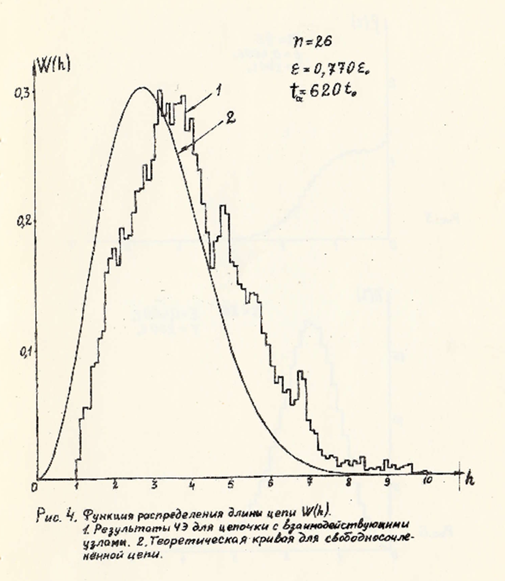 Рисунки из заключительного препринта цикла работ
