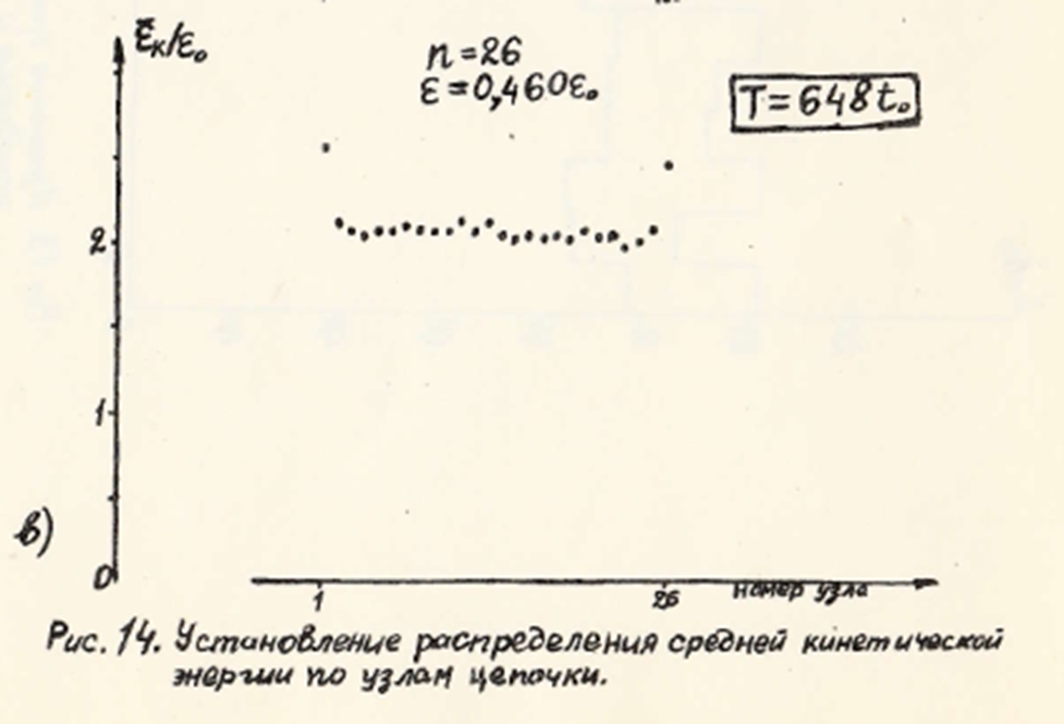 Рисунки из заключительного препринта цикла работ